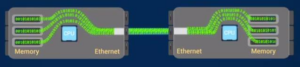 Remote DMA FPGA Implementation – RDMA